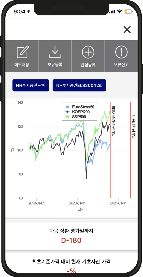 상세한 현황